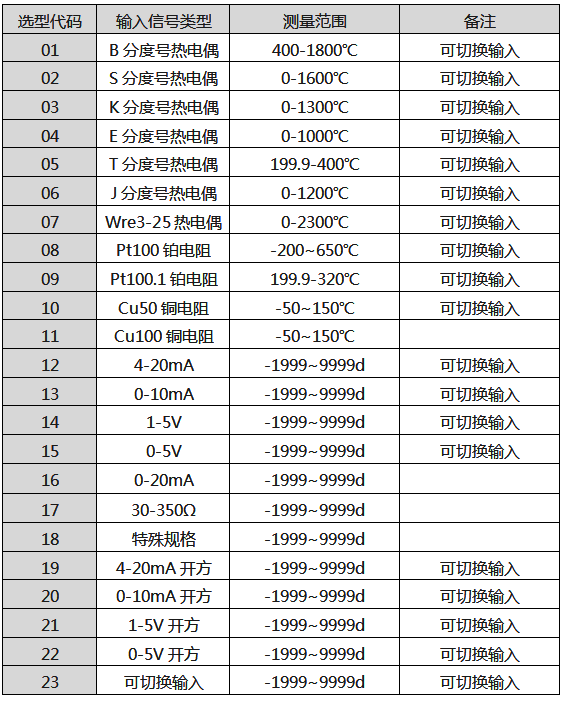 輸入信號(hào)類(lèi)型