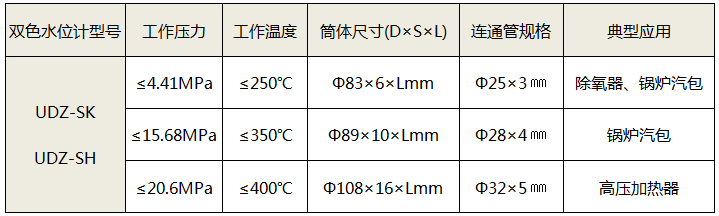 數(shù)顯雙色電接點(diǎn)水位計(jì)技術(shù)參數(shù) 數(shù)顯雙色電接點(diǎn)水位計(jì)技術(shù)參數(shù)