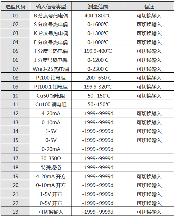 光柱顯示控制儀輸入信號(hào)類型表 光柱顯示控制儀輸入信號(hào)類型表