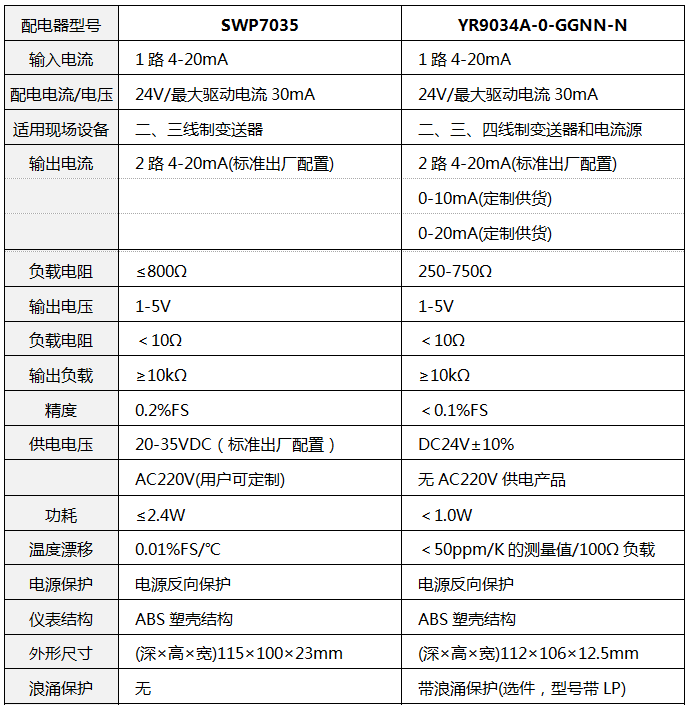 SWP7035技術(shù)參數(shù) SWP7035技術(shù)參數(shù)