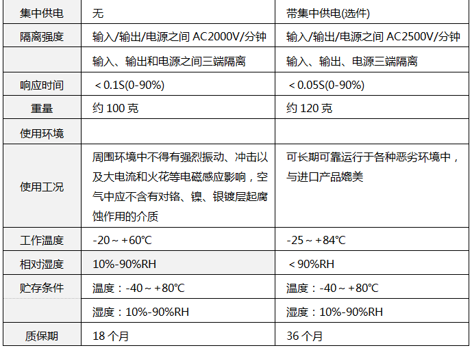 SWP7035技術(shù)參數(shù)1 SWP7035技術(shù)參數(shù)1