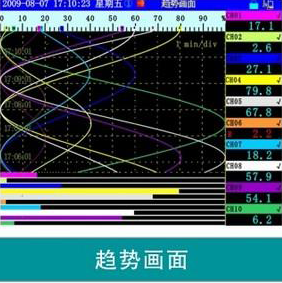 SWP-ASR200趨勢(shì)畫面 SWP-ASR200趨勢(shì)畫面