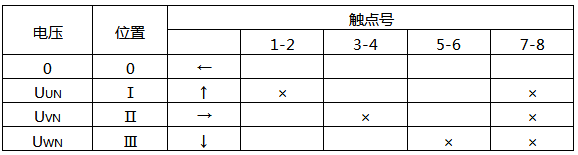 LW5-15/YH1型換相開(kāi)關(guān)觸點(diǎn)位置表 LW5-15/YH1型換相開(kāi)關(guān)觸點(diǎn)位置表
