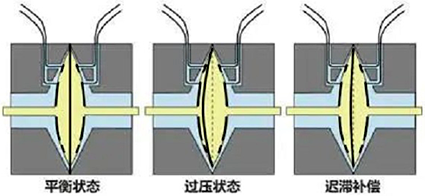 土星環(huán)傳感器的3種工作狀態(tài) 土星環(huán)傳感器的3種工作狀態(tài)