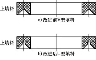 改進(jìn)前后的填料型式對比示意 改進(jìn)前后的填料型式對比示意