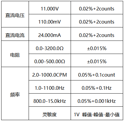 過(guò)程校驗(yàn)儀測(cè)量精度