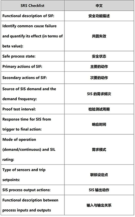 國外文獻中的安全要求規(guī)格書的安全要求 國外文獻中的安全要求規(guī)格書的安全要求