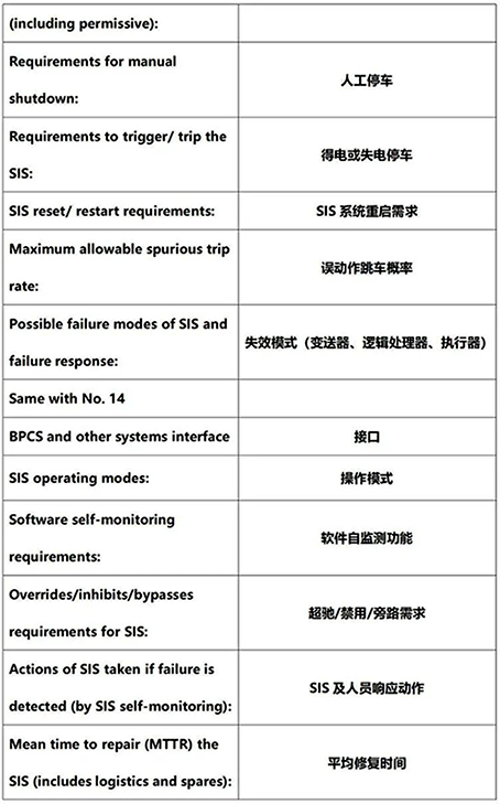 國外文獻中的安全要求規(guī)格書的安全要求 國外文獻中的安全要求規(guī)格書的安全要求