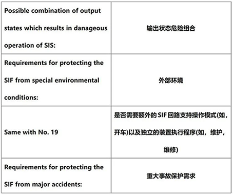 國外文獻中的安全要求規(guī)格書的安全要求 國外文獻中的安全要求規(guī)格書的安全要求
