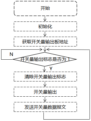 觸摸式無紙記錄儀開關(guān)量輸出板驅(qū)動(dòng) 觸摸式無紙記錄儀開關(guān)量輸出板驅(qū)動(dòng)