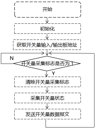 觸摸式無紙記錄儀開關(guān)量輸入板驅(qū)動(dòng)程序 觸摸式無紙記錄儀開關(guān)量輸入板驅(qū)動(dòng)程序