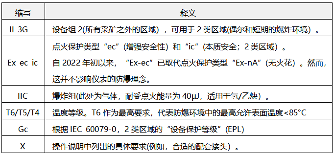 II 3G Ex ec ic IIC T6/T5/T4 Gc X縮寫的詳細(xì)釋義 II 3G Ex ec ic IIC T6/T5/T4 Gc X縮寫的詳細(xì)釋義