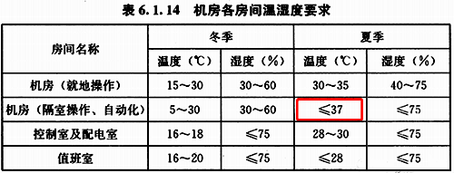 《民用建筑電氣設(shè)計(jì)標(biāo)準(zhǔn)》GB51348-2019第6.1.14條 《民用建筑電氣設(shè)計(jì)標(biāo)準(zhǔn)》GB51348-2019第6.1.14條
