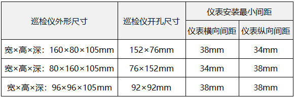 多路巡檢儀外形尺寸和開孔尺寸 多路巡檢儀外形尺寸和開孔尺寸
