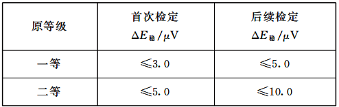 二等標準鉑銠10-鉑熱電偶穩(wěn)定性要求