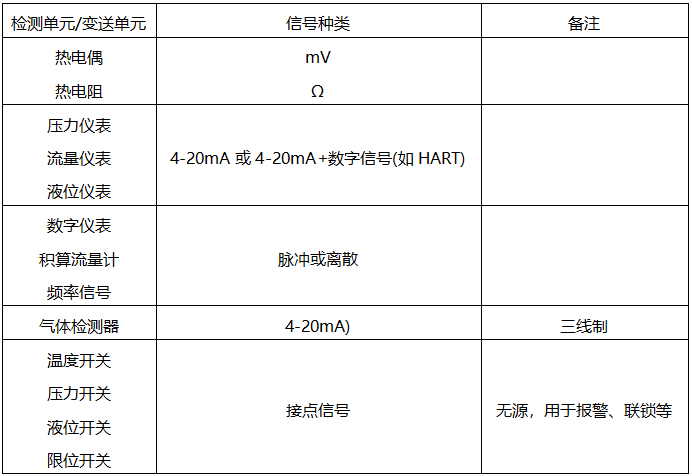 電動信號種類 電動信號種類