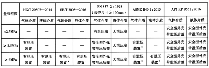 壓力表表殼的泄壓裝置 壓力表表殼的泄壓裝置