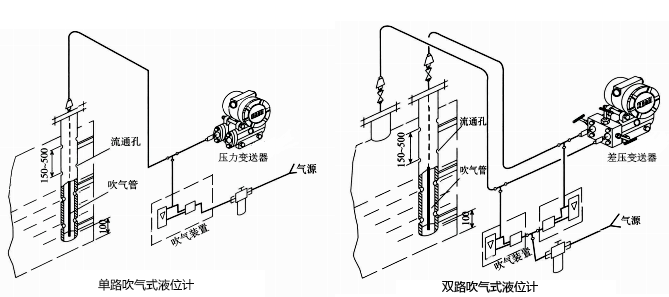 吹氣式液位計(jì)外形結(jié)構(gòu) 吹氣式液位計(jì)外形結(jié)構(gòu)
