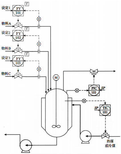 間歇過程控制是根據(jù)半連續(xù)、半間歇、全間歇生產過程的控制模型及流程特點要求，采用合適結構的控制系統(tǒng)，來完成生產中工藝參數(shù)的監(jiān)控與操作