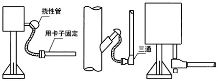 穿線管從上向下敷設(shè)時(shí)，在最低點(diǎn)應(yīng)加排水三通