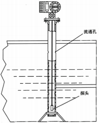 靜壓式液位計(jì)測量結(jié)構(gòu)