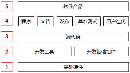源代碼在產(chǎn)品中的地位 源代碼在產(chǎn)品中的地位