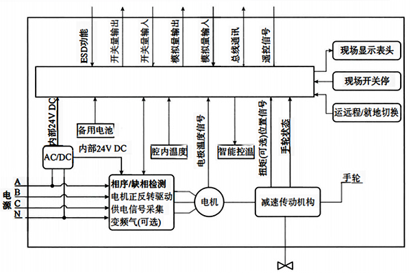 智能電動執(zhí)行機構原理框圖