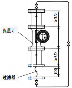 轉(zhuǎn)子流量計安裝示意圖 轉(zhuǎn)子流量計安裝示意圖
