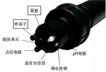 離子選擇性電極的結(jié)構(gòu)