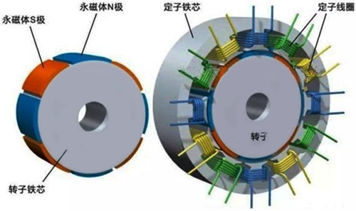 同步機的結(jié)構(gòu)