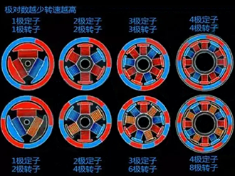 電機級數(shù)