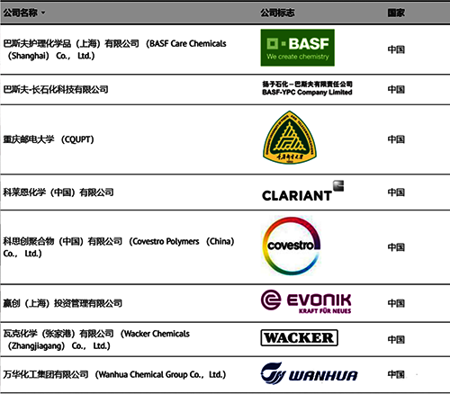 NAMUR過(guò)程工業(yè)自動(dòng)化技術(shù)目前中國(guó)的8個(gè)會(huì)員