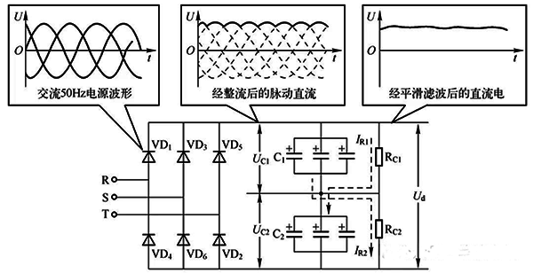 變頻器晶閘管出現(xiàn)斷路時(shí)的電壓波形