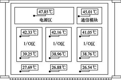 遠程I/O接線箱溫度分布示意 遠程I/O接線箱溫度分布示意