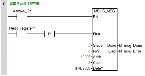 調(diào)用主站讀寫(xiě)子程序MBUS_MSG指令 調(diào)用主站讀寫(xiě)子程序MBUS_MSG指令