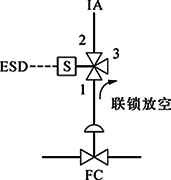 切斷閥(FC)、單電磁閥、失電聯(lián)鎖FC關(guān)閉