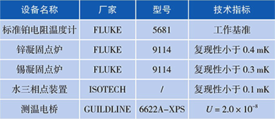 校準過程中使用的標(biāo)準器和配套設(shè)備