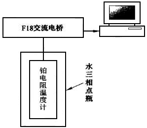 標(biāo)準鉑電阻溫度計在水三相點達到熱平衡所需時間測量系統(tǒng)框圖 標(biāo)準鉑電阻溫度計在水三相點達到熱平衡所需時間測量系統(tǒng)框圖