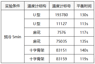 83159溫度穩(wěn)定時間表 83159溫度穩(wěn)定時間表