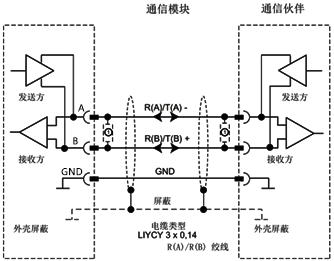 兩個(gè)設(shè)備的MODBUS串口通訊 兩個(gè)設(shè)備的MODBUS串口通訊