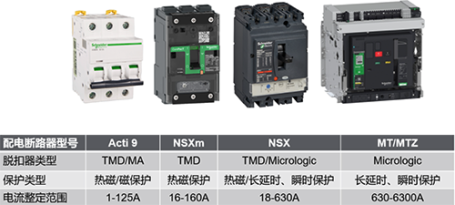 施耐德配電保護(hù)斷路器型號