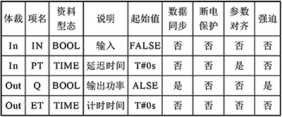 計(jì)時(shí)器引腳的描述 計(jì)時(shí)器引腳的描述
