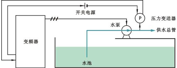 恒壓供水控制示意圖 恒壓供水控制示意圖