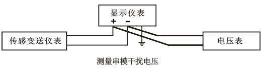 測(cè)量串模干擾電壓