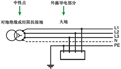 IT系統(tǒng)(中性點對地絕緣)
