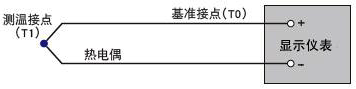 熱電偶工作原理 熱電偶工作原理