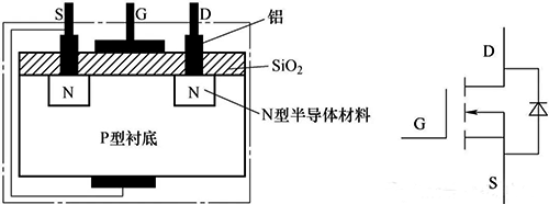 增強(qiáng)型NMOS管內(nèi)含有一個(gè)寄生二級管 增強(qiáng)型NMOS管內(nèi)含有一個(gè)寄生二級管