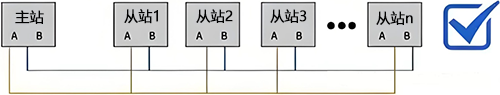 多節(jié)點共享單一信號線 多節(jié)點共享單一信號線