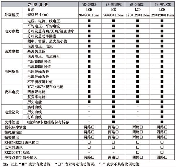 電能質量分析儀技術參數