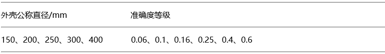 精密壓力表的外殼公稱直徑與準(zhǔn)確度等級的關(guān)系 精密壓力表的外殼公稱直徑與準(zhǔn)確度等級的關(guān)系